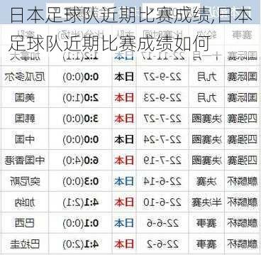 日本足球队近期比赛成绩,日本足球队近期比赛成绩如何