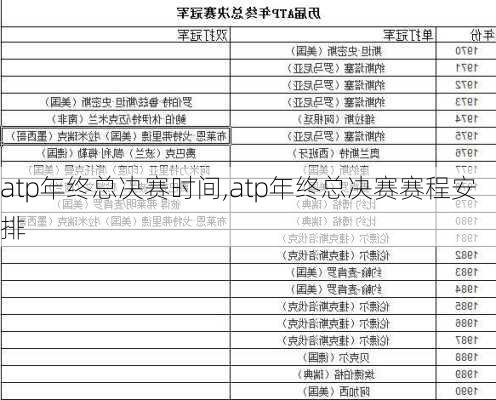 atp年终总决赛时间,atp年终总决赛赛程安排