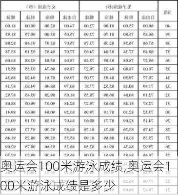 奥运会100米游泳成绩,奥运会100米游泳成绩是多少