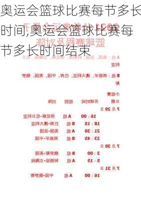 奥运会篮球比赛每节多长时间,奥运会篮球比赛每节多长时间结束