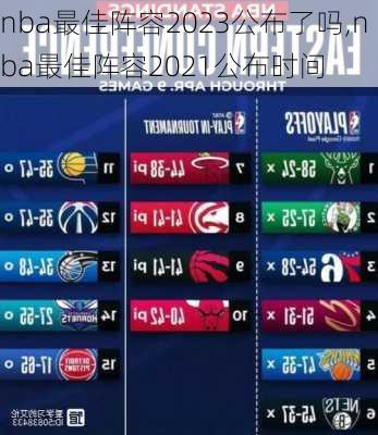 nba最佳阵容2023公布了吗,nba最佳阵容2021公布时间