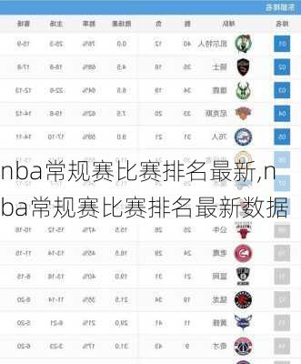 nba常规赛比赛排名最新,nba常规赛比赛排名最新数据