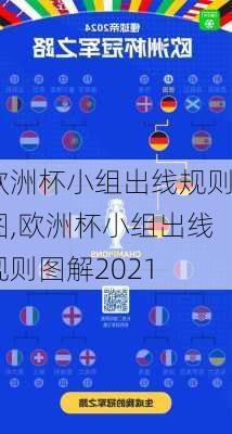 欧洲杯小组出线规则图,欧洲杯小组出线规则图解2021