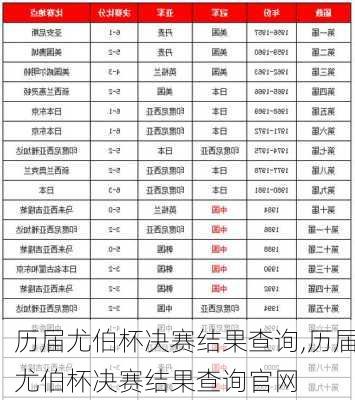 历届尤伯杯决赛结果查询,历届尤伯杯决赛结果查询官网