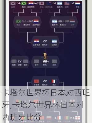 卡塔尔世界杯日本对西班牙,卡塔尔世界杯日本对西班牙比分