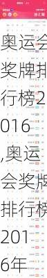 奥运会奖牌排行榜2016,奥运会奖牌排行榜2016年