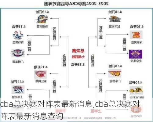 cba总决赛对阵表最新消息,cba总决赛对阵表最新消息查询