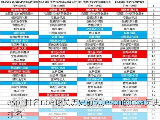 espn排名nba球员历史前50,espn的nba历史排名