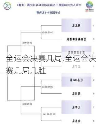 全运会决赛几局,全运会决赛几局几胜