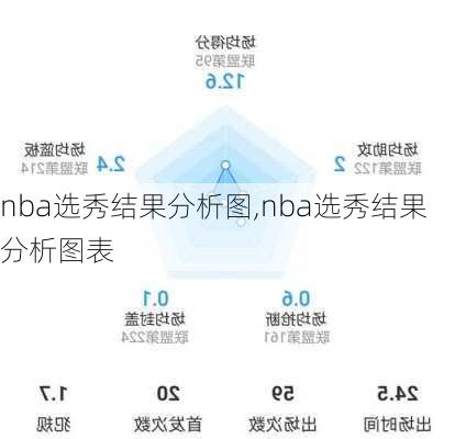 nba选秀结果分析图,nba选秀结果分析图表