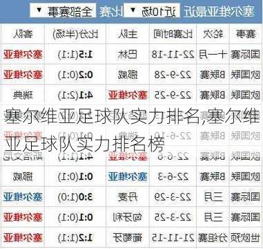 塞尔维亚足球队实力排名,塞尔维亚足球队实力排名榜