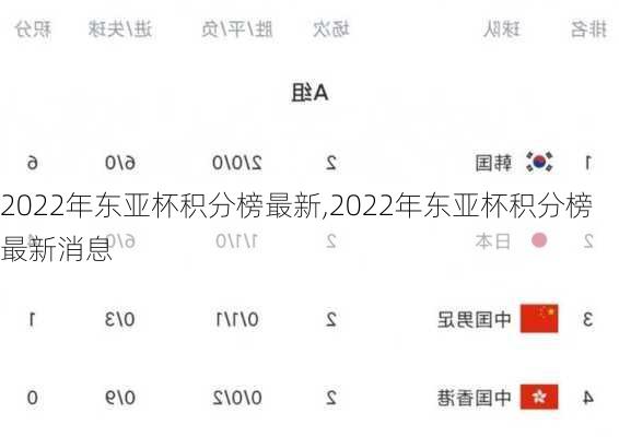 2022年东亚杯积分榜最新,2022年东亚杯积分榜最新消息