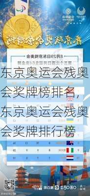 东京奥运会残奥会奖牌榜排名,东京奥运会残奥会奖牌排行榜