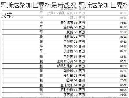 哥斯达黎加世界杯最新战况,哥斯达黎加世界杯战绩