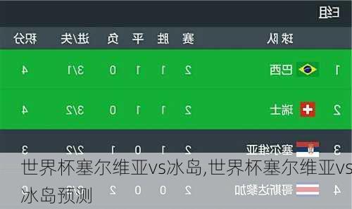 世界杯塞尔维亚vs冰岛,世界杯塞尔维亚vs冰岛预测