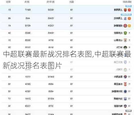 中超联赛最新战况排名表图,中超联赛最新战况排名表图片