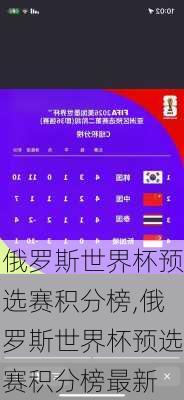 俄罗斯世界杯预选赛积分榜,俄罗斯世界杯预选赛积分榜最新