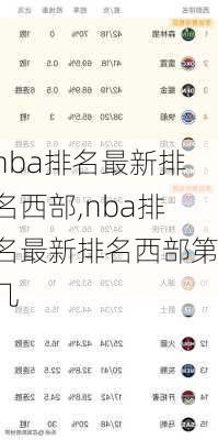 nba排名最新排名西部,nba排名最新排名西部第几