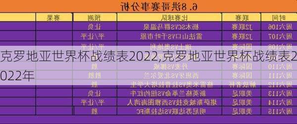 克罗地亚世界杯战绩表2022,克罗地亚世界杯战绩表2022年