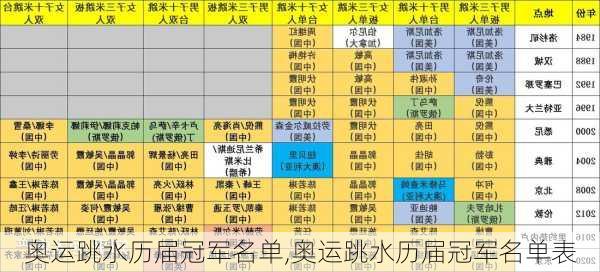 奥运跳水历届冠军名单,奥运跳水历届冠军名单表