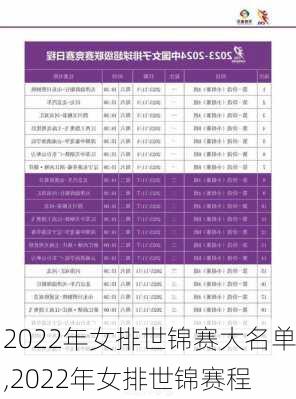 2022年女排世锦赛大名单,2022年女排世锦赛程