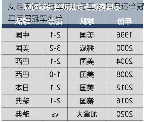 女足奥运会冠军历届冠军,女足奥运会冠军历届冠军名单