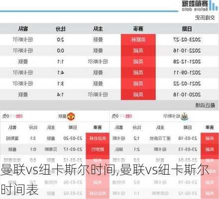 曼联vs纽卡斯尔时间,曼联vs纽卡斯尔时间表