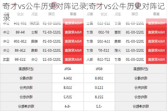 奇才vs公牛历史对阵记录,奇才vs公牛历史对阵记录