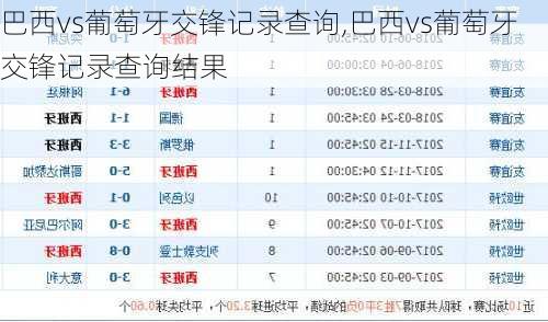 巴西vs葡萄牙交锋记录查询,巴西vs葡萄牙交锋记录查询结果