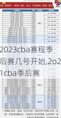 2023cba赛程季后赛几号开始,2o21cba季后赛