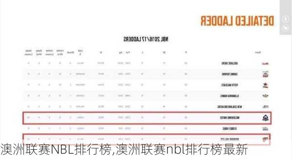 澳洲联赛NBL排行榜,澳洲联赛nbl排行榜最新