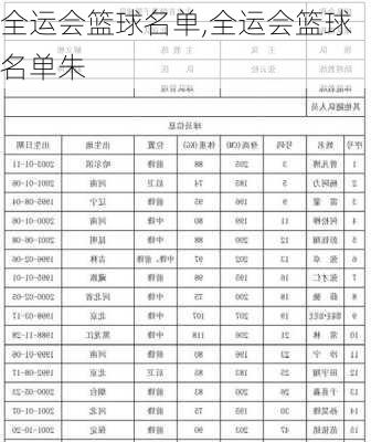 全运会篮球名单,全运会篮球名单朱