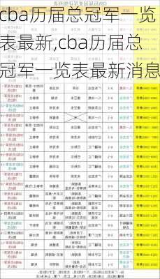 cba历届总冠军一览表最新,cba历届总冠军一览表最新消息