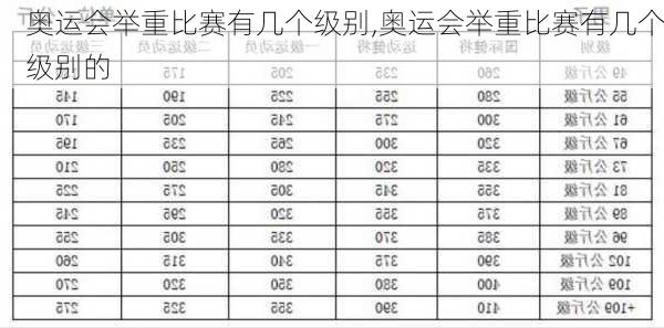 奥运会举重比赛有几个级别,奥运会举重比赛有几个级别的