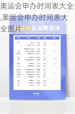 奥运会申办时间表大全,奥运会申办时间表大全图片