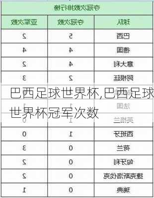 巴西足球世界杯,巴西足球世界杯冠军次数