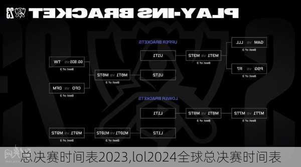 总决赛时间表2023,lol2024全球总决赛时间表