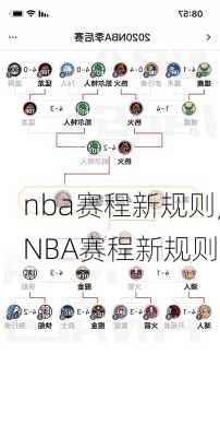 nba赛程新规则,NBA赛程新规则