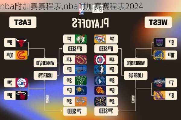 nba附加赛赛程表,nba附加赛赛程表2024