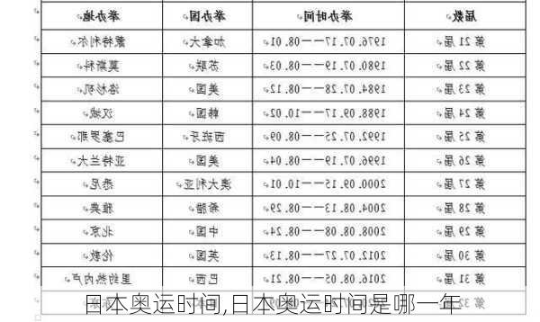 日本奥运时间,日本奥运时间是哪一年