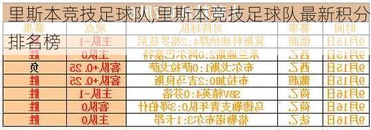 里斯本竞技足球队,里斯本竞技足球队最新积分排名榜