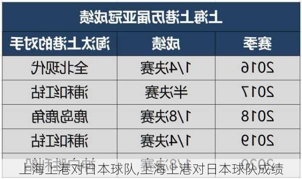 上海上港对日本球队,上海上港对日本球队成绩