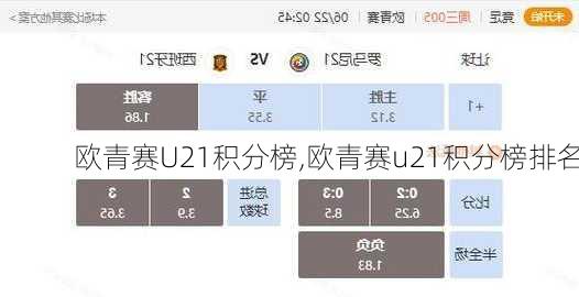 欧青赛U21积分榜,欧青赛u21积分榜排名