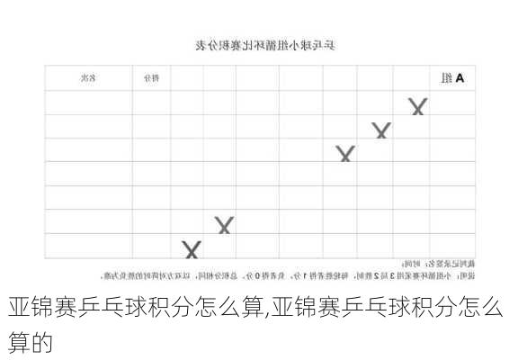 亚锦赛乒乓球积分怎么算,亚锦赛乒乓球积分怎么算的