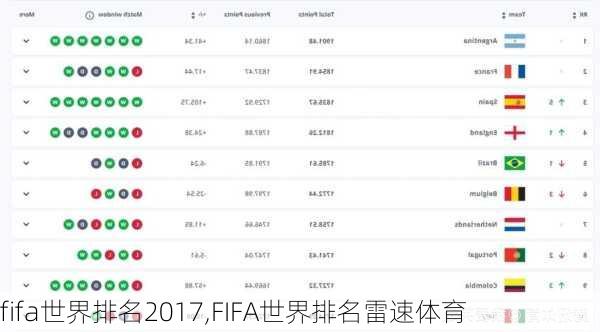 fifa世界排名2017,FIFA世界排名雷速体育