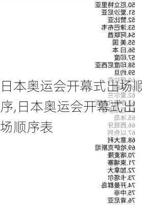 日本奥运会开幕式出场顺序,日本奥运会开幕式出场顺序表