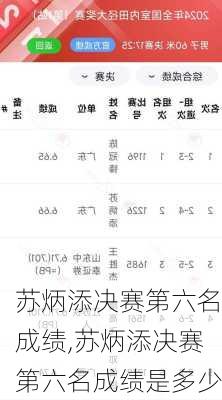 苏炳添决赛第六名成绩,苏炳添决赛第六名成绩是多少
