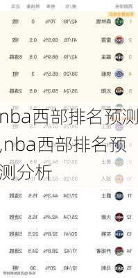 nba西部排名预测,nba西部排名预测分析