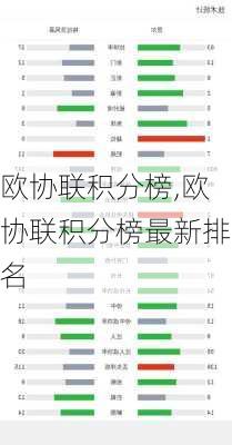 欧协联积分榜,欧协联积分榜最新排名