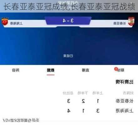 长春亚泰亚冠成绩,长春亚泰亚冠战绩